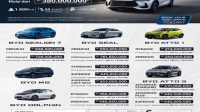 Flayer Jenis dan Harga Mobil BYD