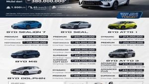 Flayer Jenis dan Harga Mobil BYD