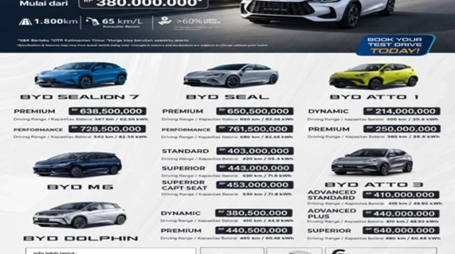 Flayer Jenis dan Harga Mobil BYD