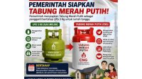 Tabung Gas Melon beralih Tabung Gas Merah Putih, Rabu (1/6/26). (Doc. AI)