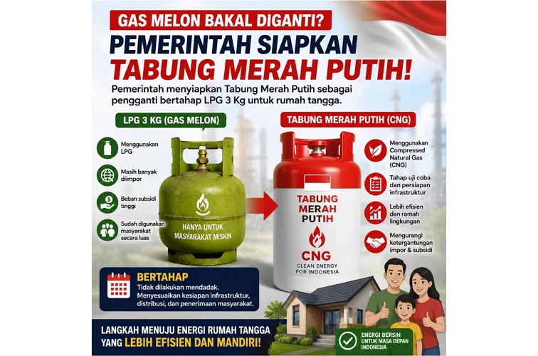 Tabung Gas Melon beralih Tabung Gas Merah Putih, Rabu (1/6/26). (Doc. AI)