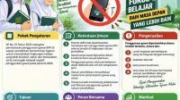 Surat Edaran Kemenag Kukar Terkait Pembatasan Penggunaan Gawai/HP di Sekolah (Dok. Kemenag Kukar)