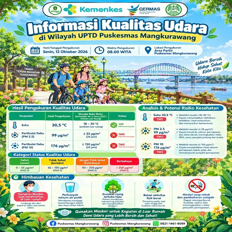 Flayer Pemberitahuan dari Puskesmas Mangkurawang (Dok.  Puskesmas Mangkurawang)