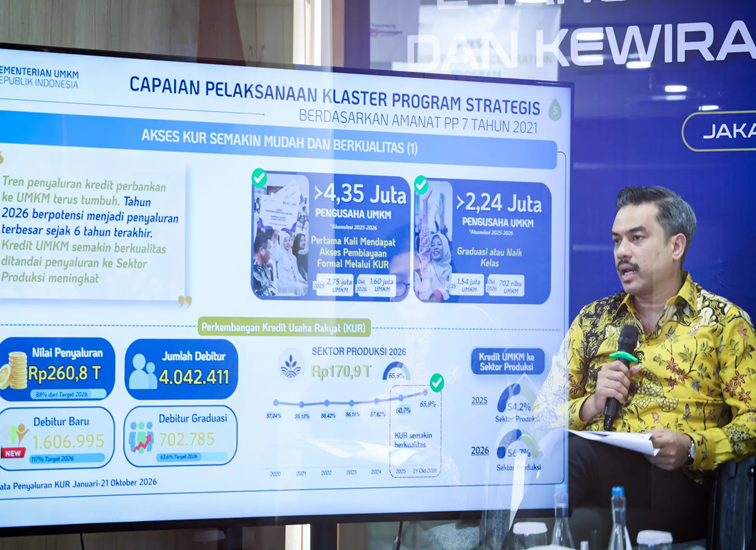 Menteri UMKM, Maman Abdurrahman. (dok. Kementerian UMKM)